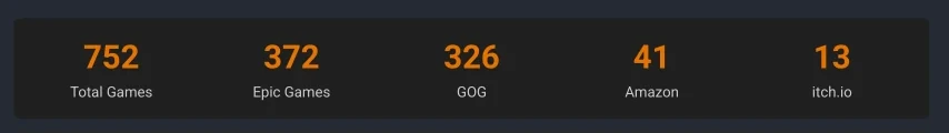 Games compatibility statistics showing breakdown across Epic, GOG, Amazon Prime Gaming and itch.io platforms
